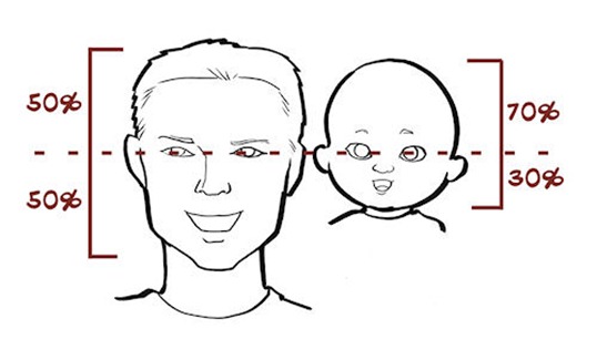 how to draw babies faces